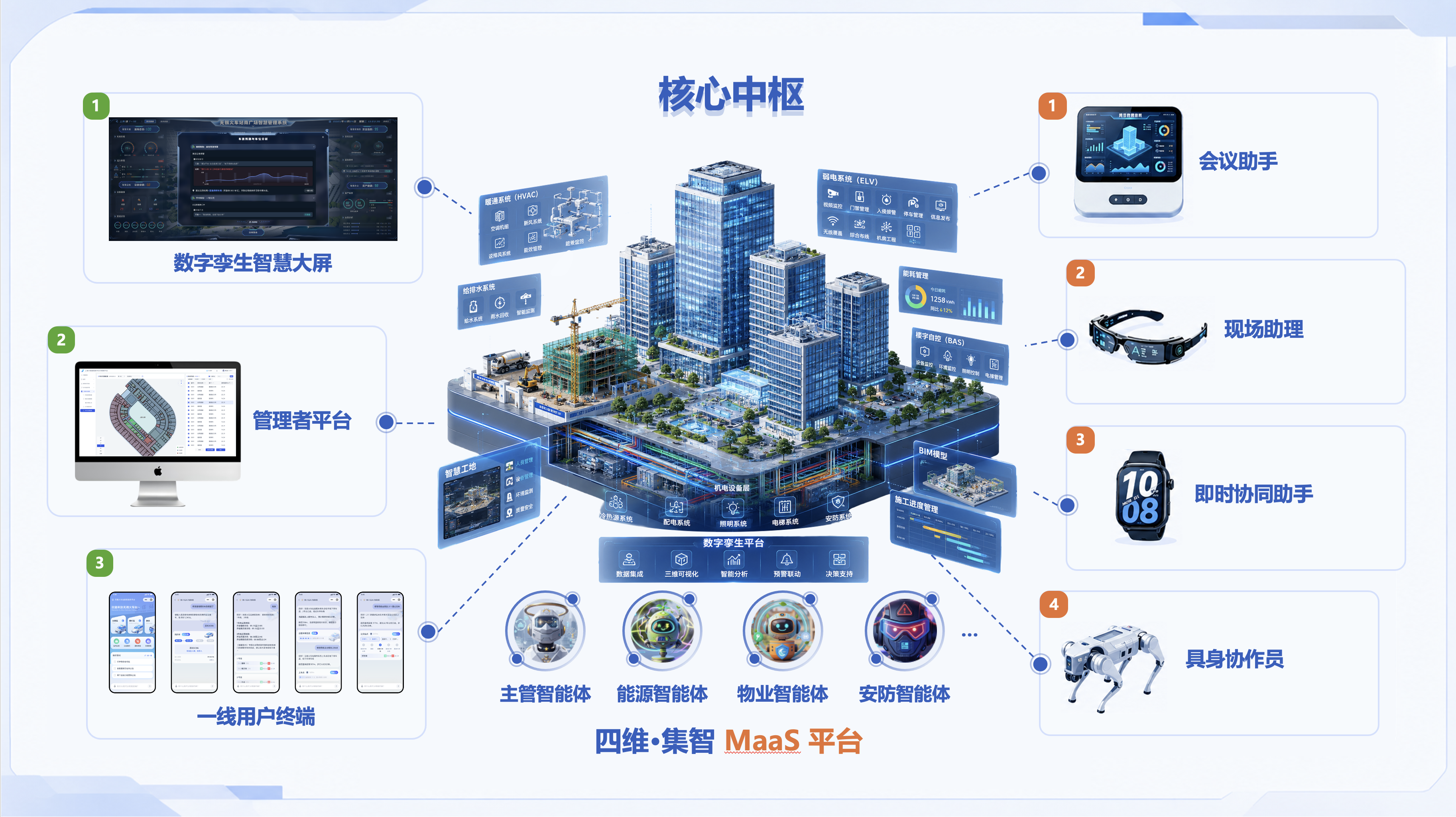 研究成果视觉背景