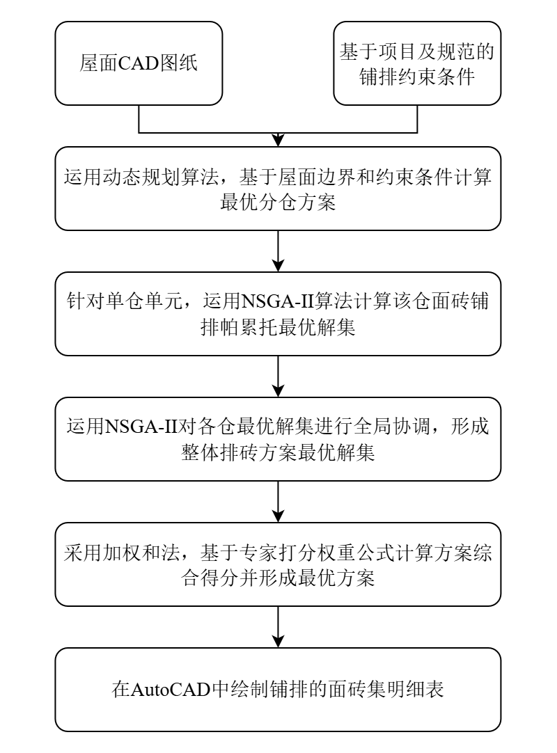 屋面面砖排布技术路线图